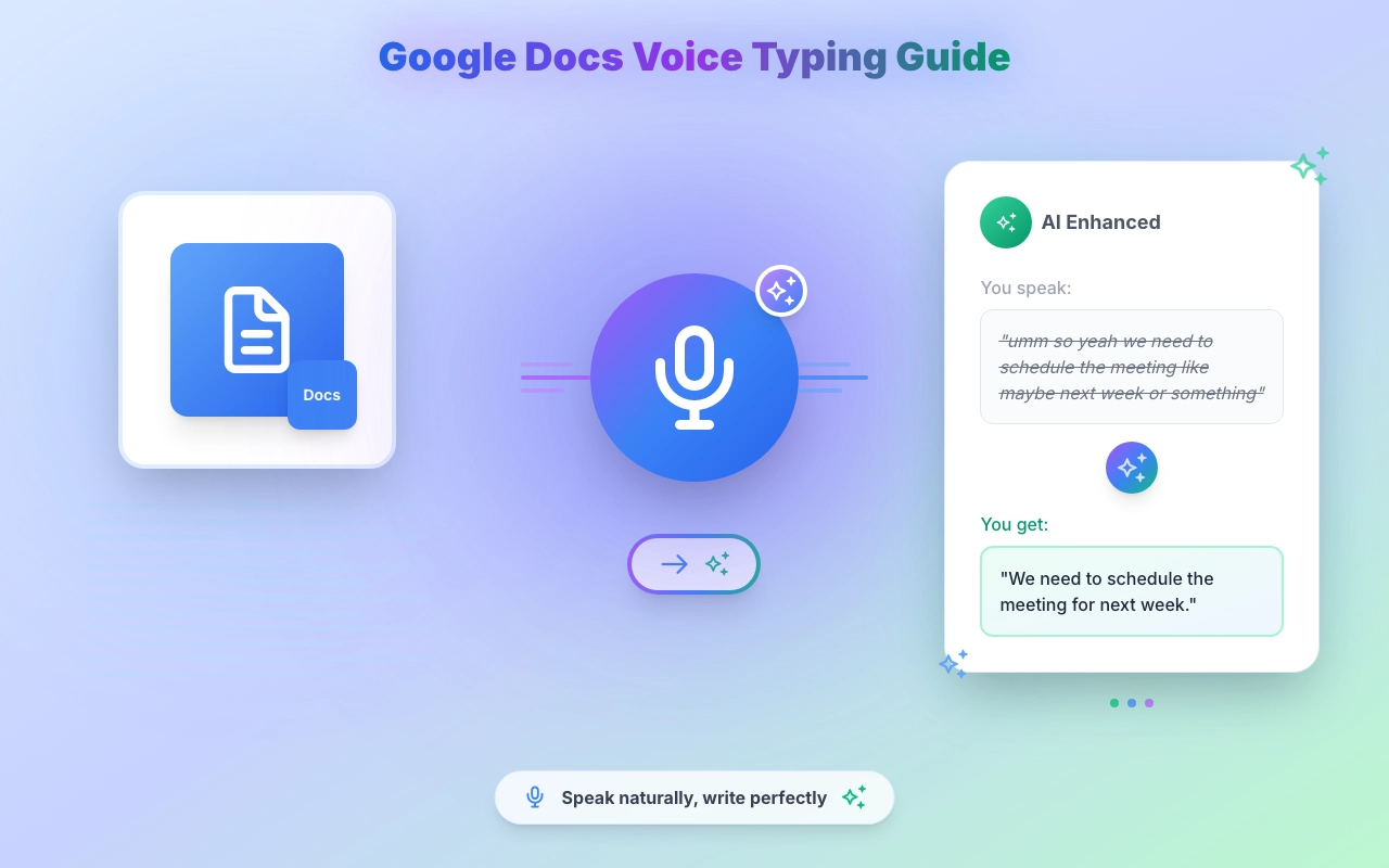 Voice TYping for Goggle Docs Guide