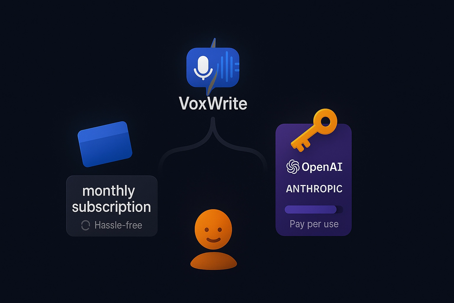 Pay your way demonstration