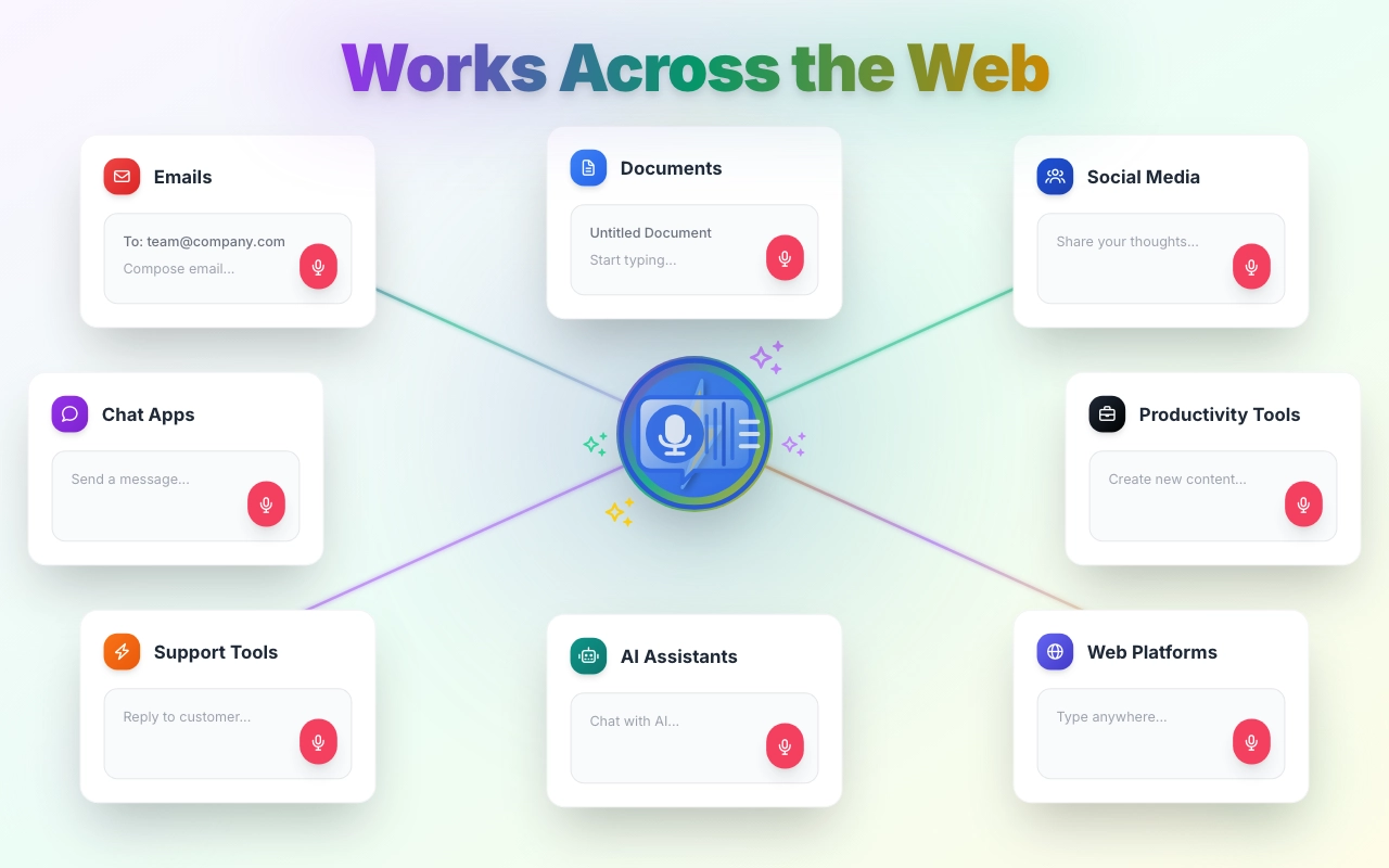 Works everywhere you type demonstration